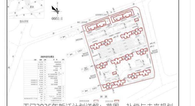 天门2025年拆迁计划详解：范围、补偿与未来规划